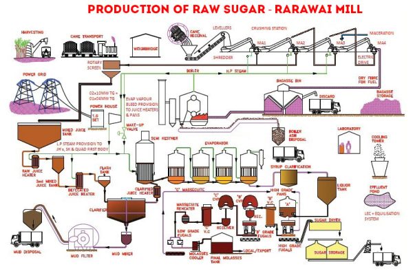 RARAWAI-MILL